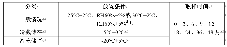 立异药稳固性研究设计与数据评价