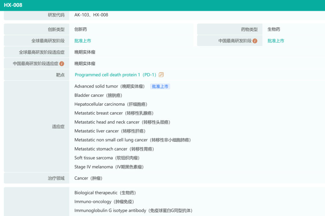 2022上半年抗癌新药盘货，肿瘤患者再添16款新药！