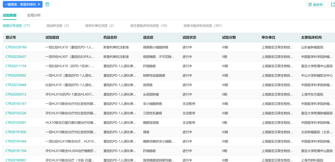 2022上半年抗癌新药盘货，肿瘤患者再添16款新药！