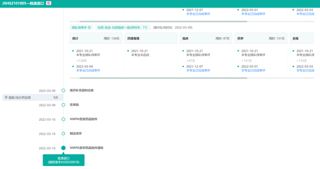 2022上半年抗癌新药盘货，肿瘤患者再添16款新药！
