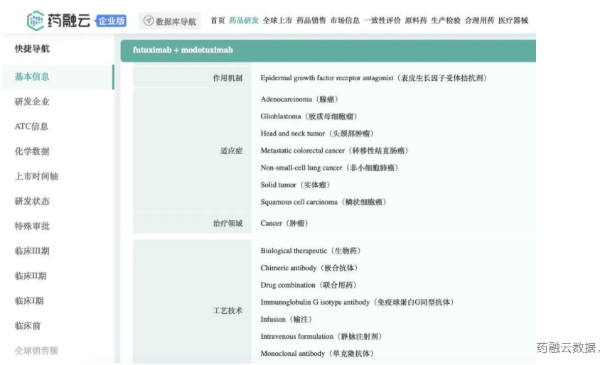 Servier重启开发EGFR抗体组合，开展全球3期mCRC临床