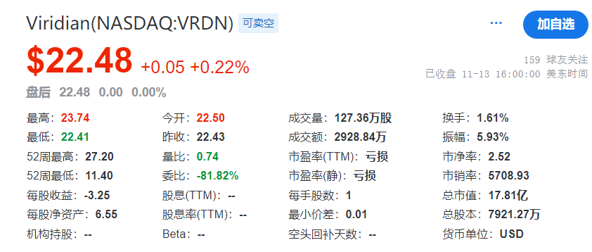 IGF-1R靶点，下一个年销数十亿美元新药或花落这家